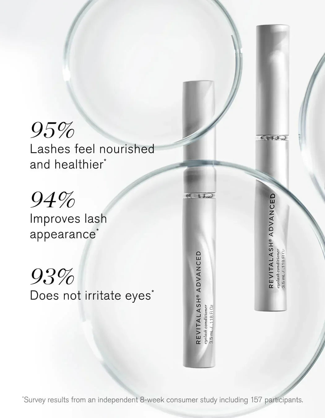 RevitaLash® Advanced